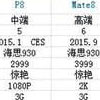  Huawei   Ascend D8  2-  4  RAM