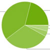 Android Lollipop установлена на 21% всех Android-гаджетов