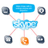 Первый неограниченный международный тариф от Skype